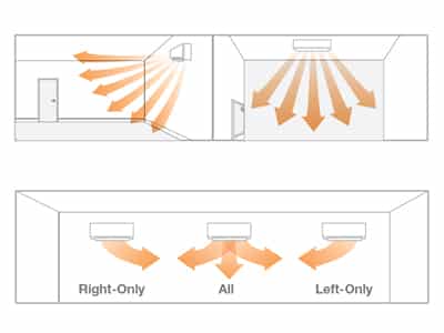 climatiseur lg distribution de l'air