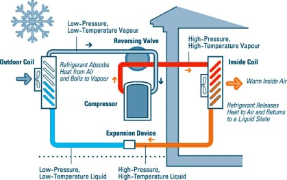 cycle de thermopompe